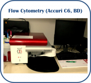 FlowCytometry